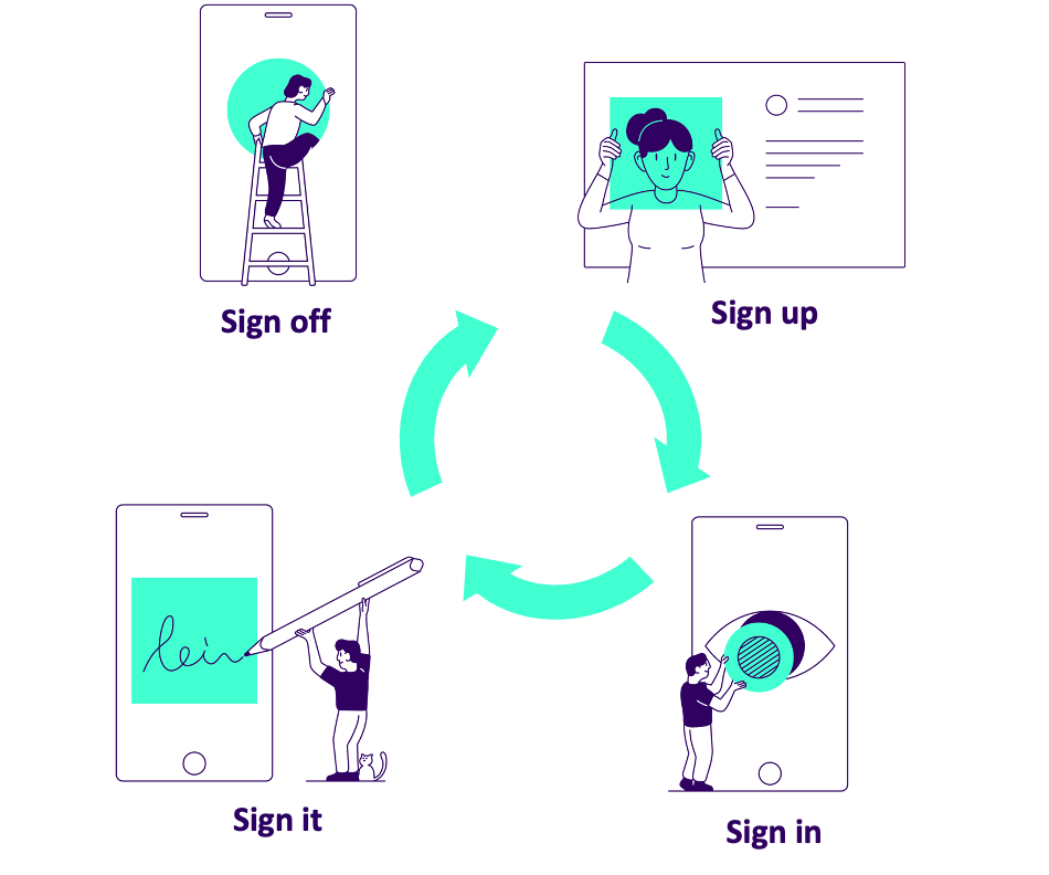 MobileID identity lifecycle click-to-zoom