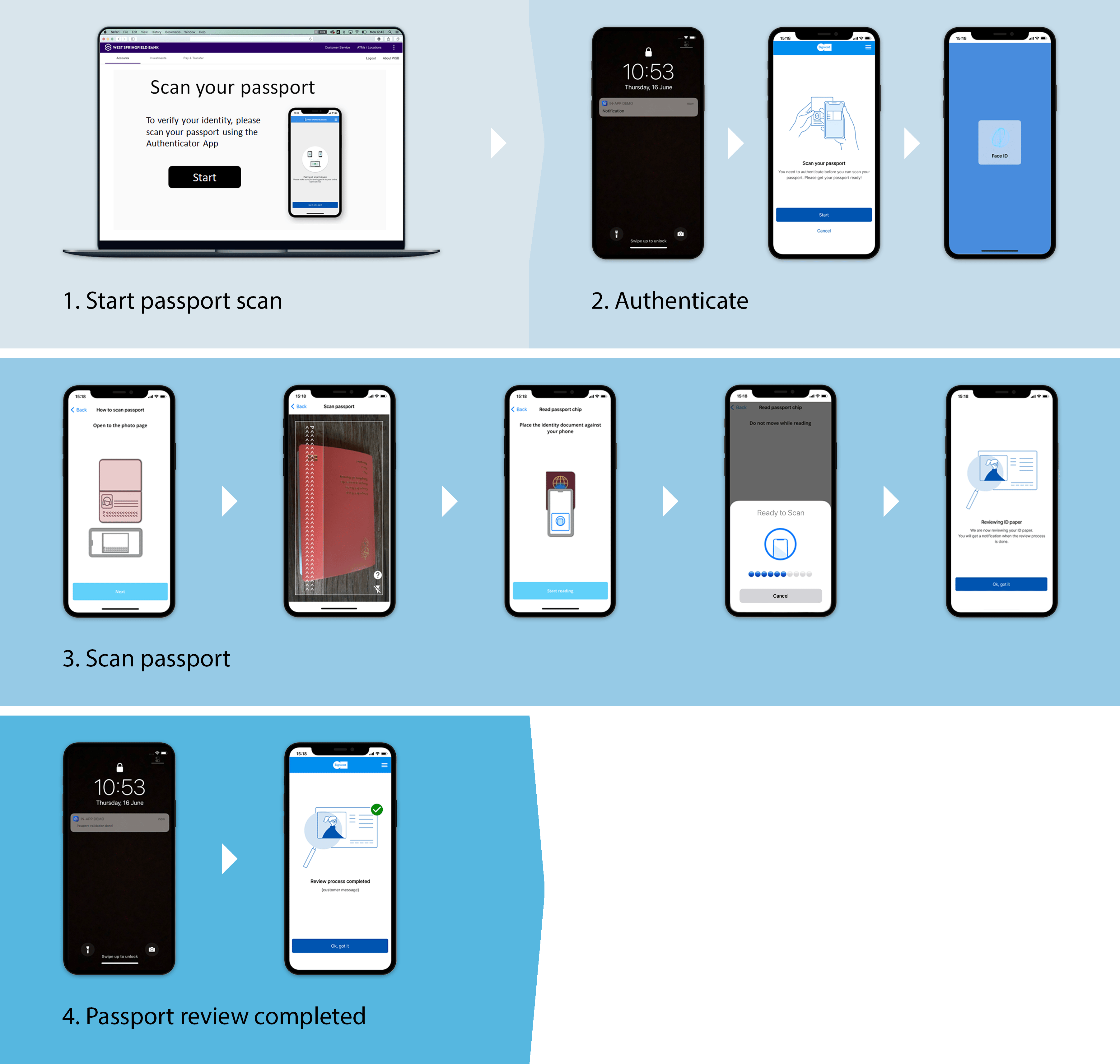 Diagram illustrating the UI in the Authenticator App during a passport scan. click-to-zoom