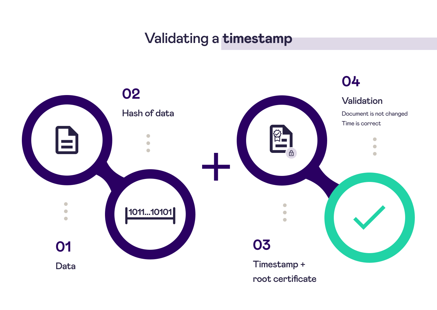 Timestamp validation click-to-zoom